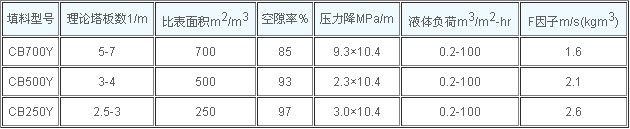 壓延孔板波紋填料.jpg